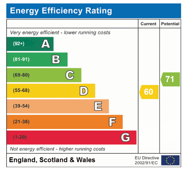 EPC Graph for Hethel Road, Wreningham