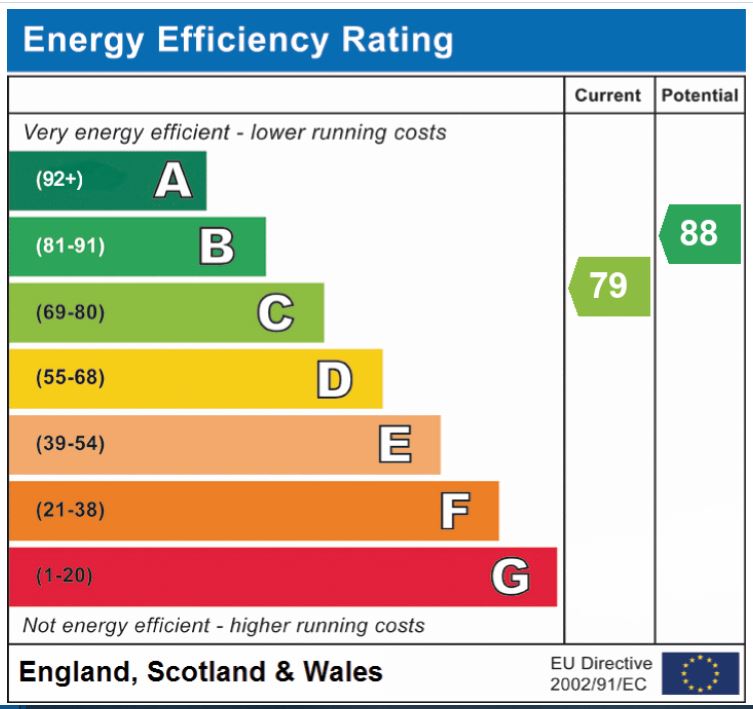 EPC Graph for Oatfield Chase, Mulbarton