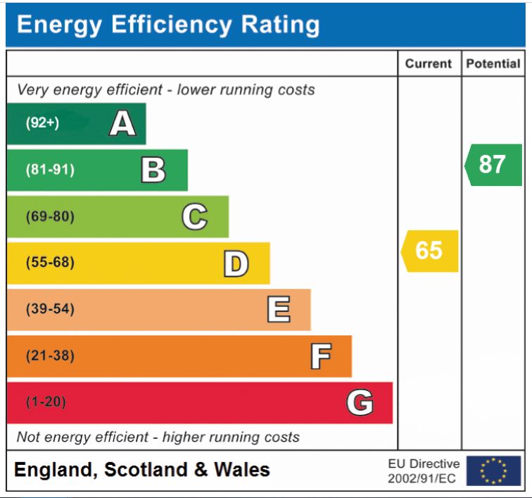 EPC Graph for Woodrising Road, Cranworth