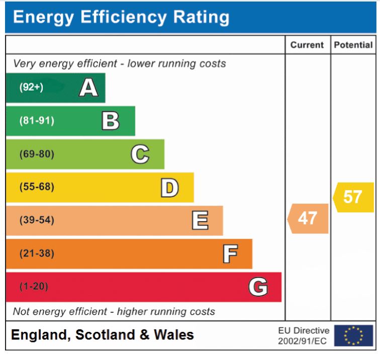 EPC Graph for Flymoor Lane, Rocklands