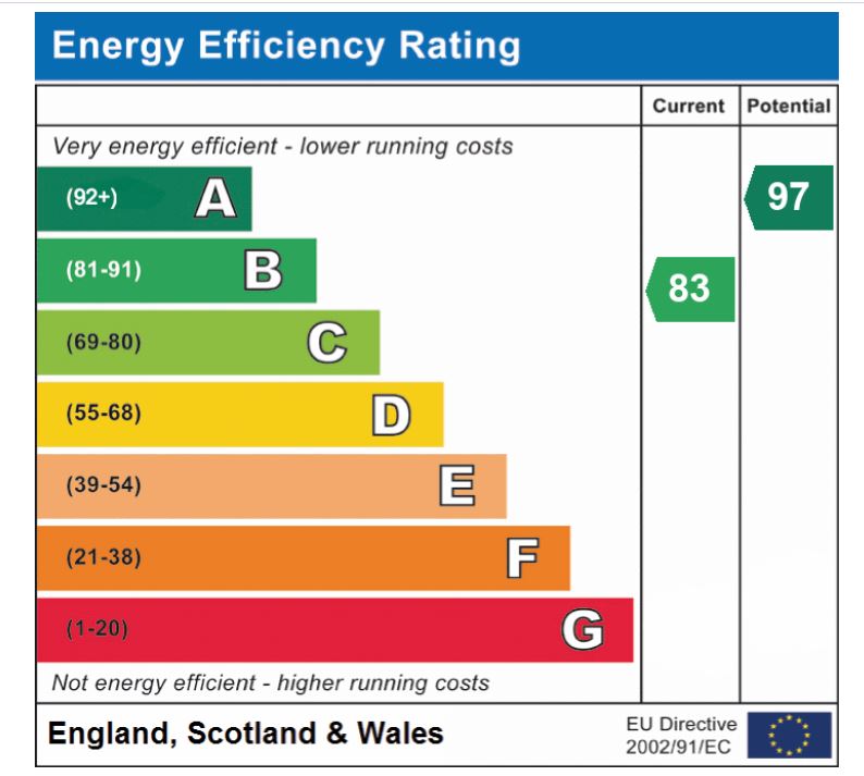 EPC Graph for Tortoiseshell Drive, Attleborough