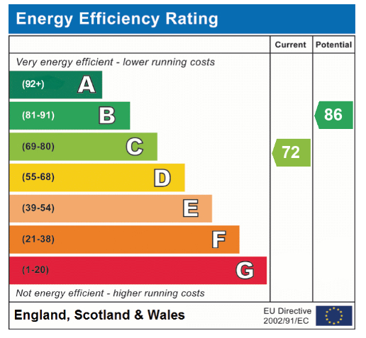 EPC Graph for Garboldisham Road, East Harling