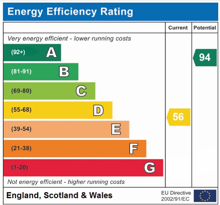 EPC Graph for Market Street, Shipdham