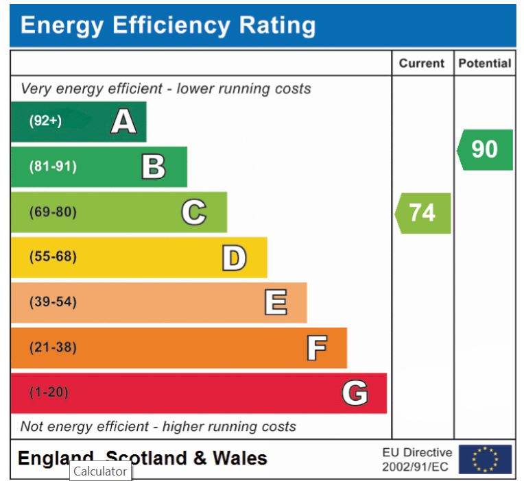 EPC Graph for Henstead Road, Hethersett