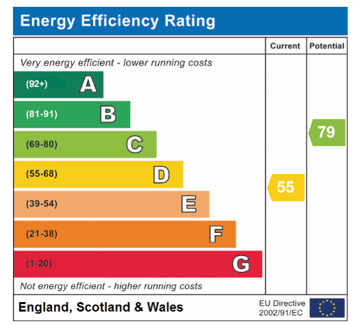 EPC Graph for School Lane, Little Melton