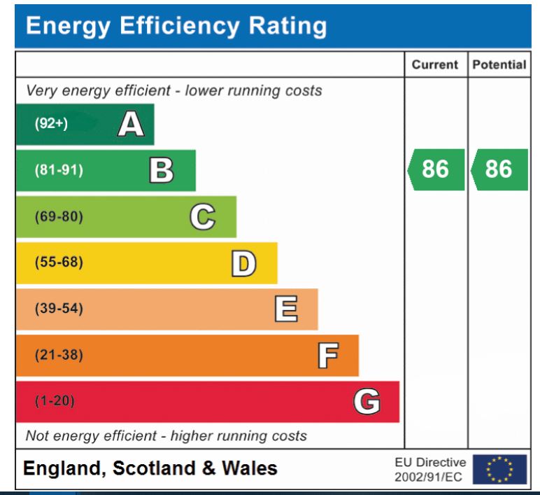 EPC Graph for Westfield View, Eaton