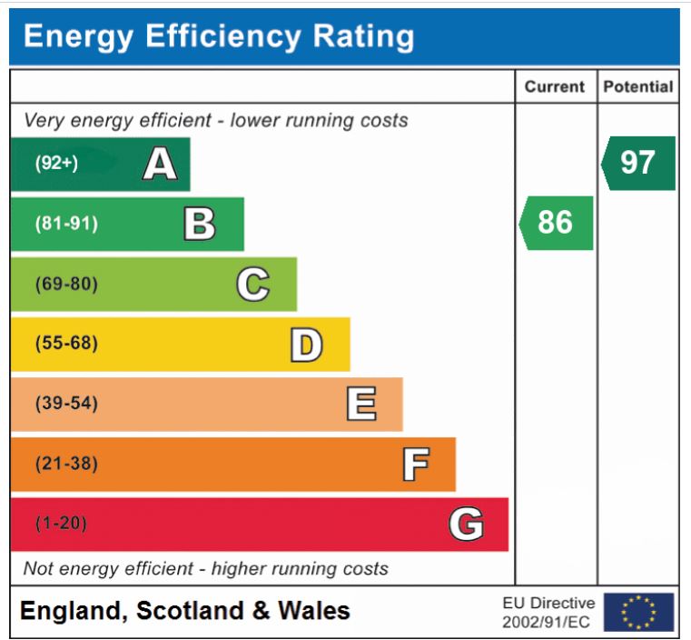 EPC Graph for Sheppard Drove, Wymondham